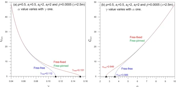 Fig. 7.       versus  curves