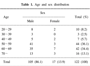 Table  1.  Age  and  sex  distribution