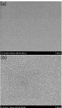 Fig. 6. SEM micrographs showing surface morphology of (a) S300-50, (b) S450-50, and (c) S300-75 thin films.