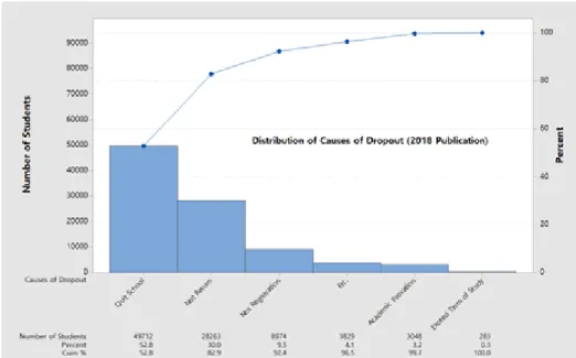 Figure 1.1 Distribution of dropout causes in university students (2018 Publication) ᄃ ᅢ하 ᆨ ᄂ ᅢ 저 ᆫ문 사 ᆼ다 ᆷ세 ᆫᄐ ᅥ 우 ᆫ여 ᆼᄋ ᅴ ᄋ ᅥᄅ ᅧ우 ᆫ 문 ᄌ ᅦ 중 ᄒ ᅡᄂ ᅡ는 저 ᆫ무 ᆫ이 ᆫ려 ᆨ ᄇ ᅮ족 ᄋ ᅵᄆ ᅧ, 저 ᆨᄉ ᅵᄋ ᅦ 저 ᆨ하 ᆸ하 ᆫ 사 ᆼ다 ᆷᄋ ᅵ ᄋ ᅵ루 ᄋ ᅥᄌ ᅵᄌ ᅵ 못 ᄒ ᅡ