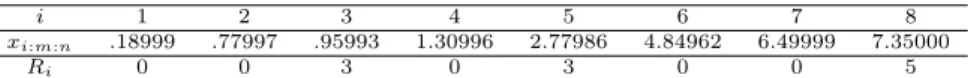 Figure 3.1 New plot method for example