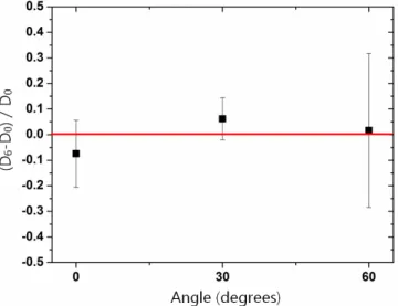 Table 3. The average values of the simulated doses and the statistical errors (in the unit of 10 −21 Gy) in the water phantom on the surface of the earth are calculated with and without heavy metals in the atmosphere.