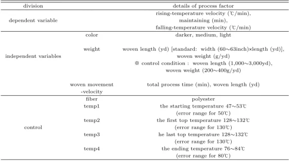 Table 2.1 Variables affecting the exhaust curve