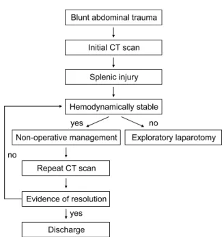 Fig.  2.  CT  scans  of  one  representative  patient  successfully  managed  non-operatively