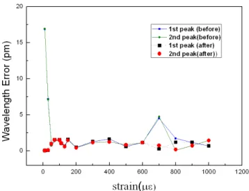 Fig. 2. (Color online) Calculated reference, perturbed, and difference spectrum.