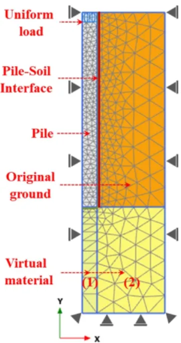 Fig. 3. FEA model in applied axisymmetric analysis