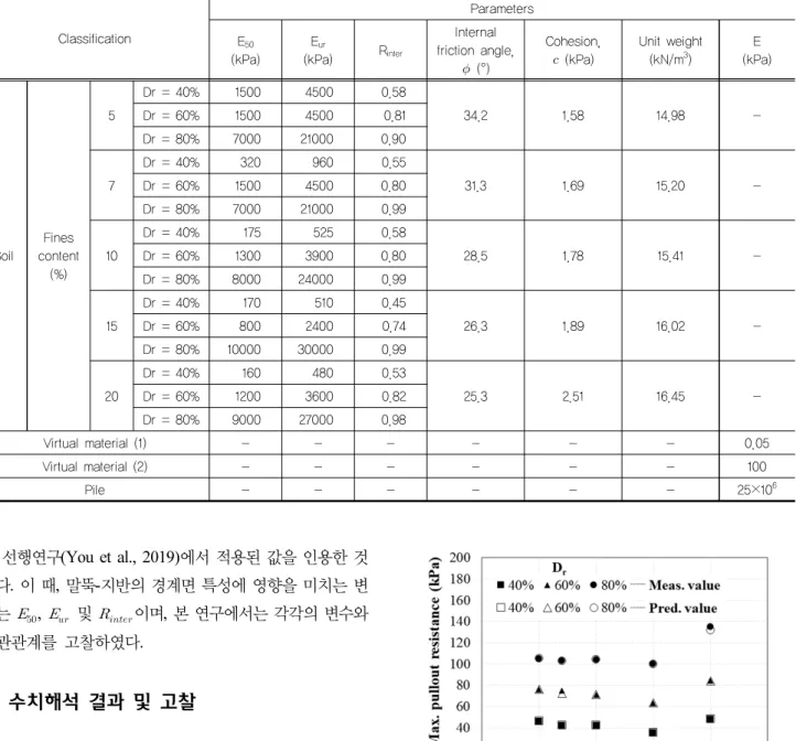 Fig. 6. Comparison of prediction and measurement value
