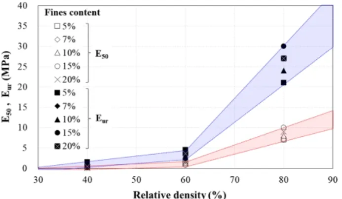 Fig. 10. Relationship of E 50  and E inter  value