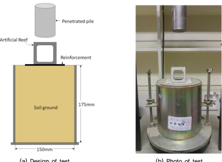Fig. 3. Bearing capacity test