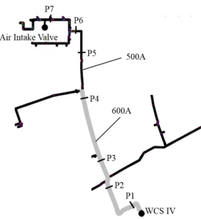 Fig.  10  Measuring  positions  of  pressure  in  WCS  IV