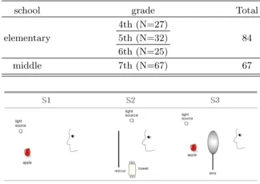 Table 1. The number of students in research.