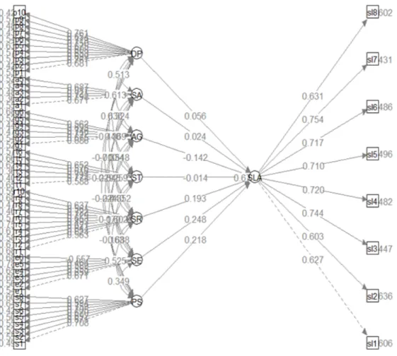 Figure 3.1 Analysis of causal relation of school life adaptation .05 ᄇ ᅩᄃ ᅡ ᄃ ᅥ 자 ᆨᄀ ᅦ ᄂ ᅡᄐ ᅡᄂ ᅡ ᄌ ᅡᄋ ᅡ타 ᆫ려 ᆨ서 ᆼ, ᄉ ᅳᄐ ᅳᄅ ᅦᄉ ᅳ, ᄉ ᅡᄒ ᅬ저 ᆨ ᄋ ᅱ추 ᆨ, ᄋ ᅮ우 ᆯ은 하 ᆨᄀ ᅭᄋ ᅲ혀 ᆼᄋ ᅦ ᄄ ᅡᄅ ᅡ 하 ᆨᄀ ᅭ새 ᆼ화 ᆯ저 ᆨ응 에 ᄆ ᅵᄎ ᅵ는 여 ᆼ햐 ᆼ려 ᆨᄋ ᅴ 저 ᆼᄃ ᅩᄋ ᅴ ᄎ ᅡᄋ 