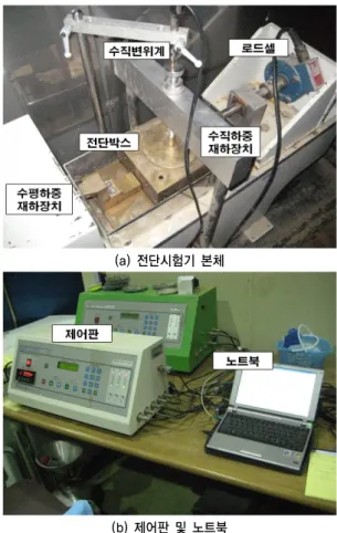표 3. 프랙탈 차원 산정의 예 곡선 H1 H2 H3 단위길이 R 이동회수 N1 이동회수 N2 이동회수  N3 0.5 1.0 2.0 4.0 131.262.631.115.6 145.563.830.815.2 167.278.234.515.8 그림 3