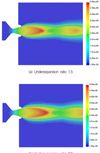 Fig.  1  Mach  number  contour  at  the  nozzle  exit  with  underexansior  ratio  variation이 램프 탭에 충돌하여 일정하게 작용한 정적하중을 분석하였다