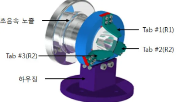 Fig.  5  Ramp  tabs  installed  at  the  nozzle  exit  for  thrust  vector  control