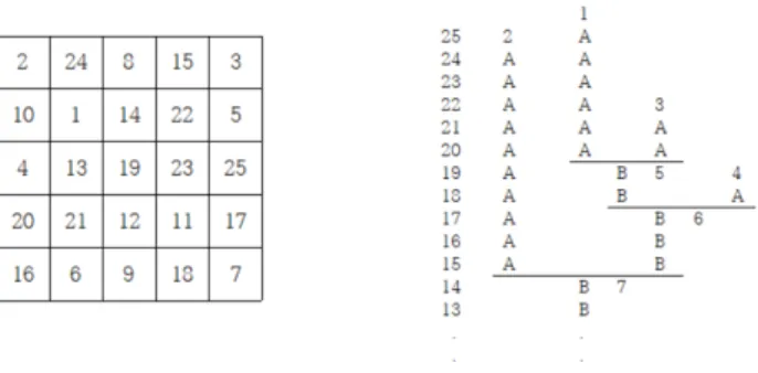 Figure 2.1 Echelon dendrogram