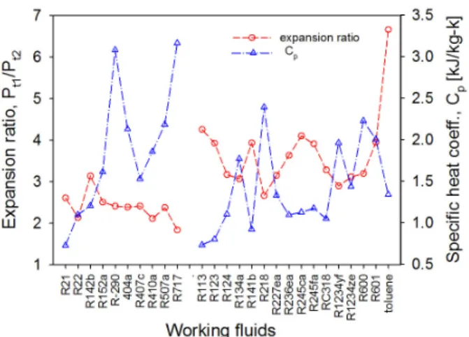 Fig.  6  Expansion  ratio  and  specific  heat  coefficient