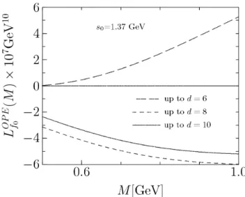 Fig. 1. Left hand side L OP E f