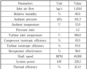 Table  1  Design  specification  of  MGT압축기  파울링  현상을  분석하고  가스터빈의  성능저하를 예측하기 위한 연구가 진행되어 왔다