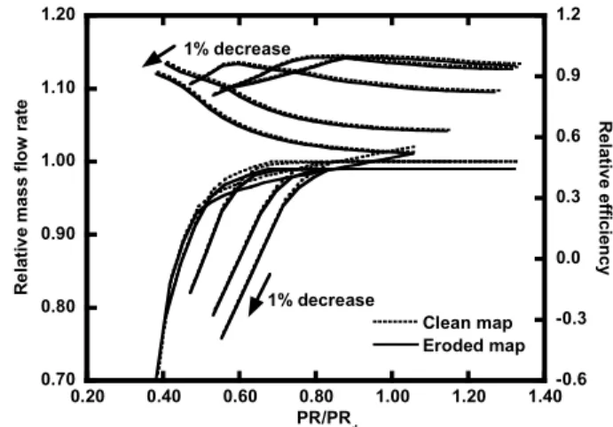 Fig.  2  Clean  and  fouled  compressor  performance  maps Fig.  3  Clean  and  eroded  turbine  performance  maps