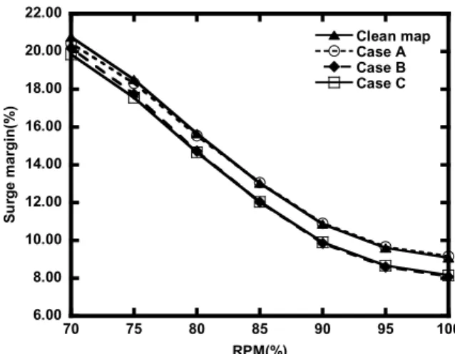 Fig.  6  Variation  in  mass  flow  rate  with  speed(T amb =15℃)