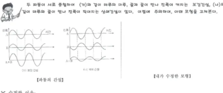 Fig. 3. Example of conceptual model for modification activity. H t H < ÆÒq t[þt z o  " f Ð  §	 SX   #  &amp;h    ¸2¤  %i  