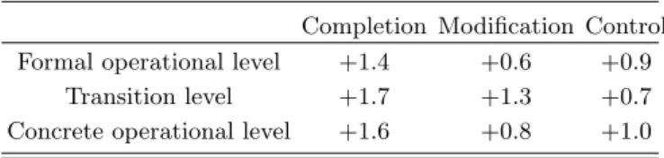 Table 6. Achievement accretions after teaching of three groups by cognitive level.