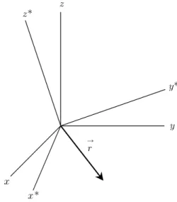 Figure 1 \ " f x, y, z  H  ¦&amp; ñ  ) a ý a³ ð> s   9, x ∗ , y ∗ , z ∗   H