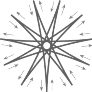 Fig. 9. Trace of the pendulum on the plane (1).