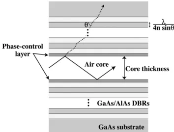 Fig. 2. (Color online) Schematic structure of proposed hollow waveguide using multilayered mirror.