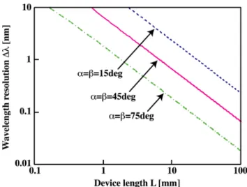 Fig. 6. (Color online) Schematic structure of proposed demultiplexer based on concave grating hollow  waveg-uide