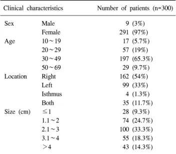 Table  1.  Clinical  characteristics  of  the  patients