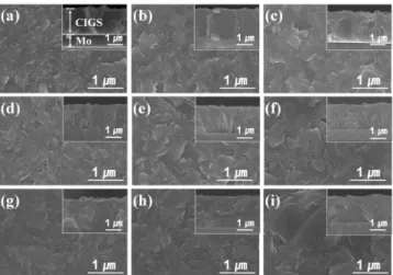 Fig. 2. Surface morphologies and cross-sectional SEM images of CIGS thin films according to growth  temper-ature at first and second stages, respectively