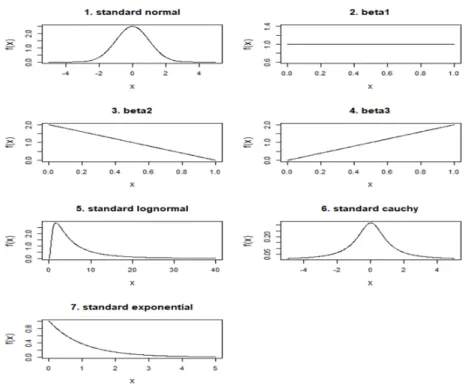 Figure 4.1 Plot of latent variable distributions 4.3. 실험결과 4.3.1. MNIST 데이터 Table 4.3는 ᄋ ᅵ지 ᆫ혀 ᆼ MNIST ᄃ ᅦᄋ ᅵᄐ ᅥ를 저 ᆨ용 하 ᆫ 시 ᆯ허 ᆷ겨 ᆯᄀ ᅪ이 ᆫᄃ ᅦ ᄉ ᅵ허 ᆷ용 ᄃ ᅦᄋ ᅵᄐ ᅥᄋ ᅴ 저 ᆼ확 ᄃ ᅩ 펴 ᆼ규 ᆫ (%) ᄋ ᅳ로 ᄂ ᅡᄐ ᅡᄂ ᅢ어 ᆻᄃ ᅡ