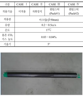 표 1. 시험관의 종류