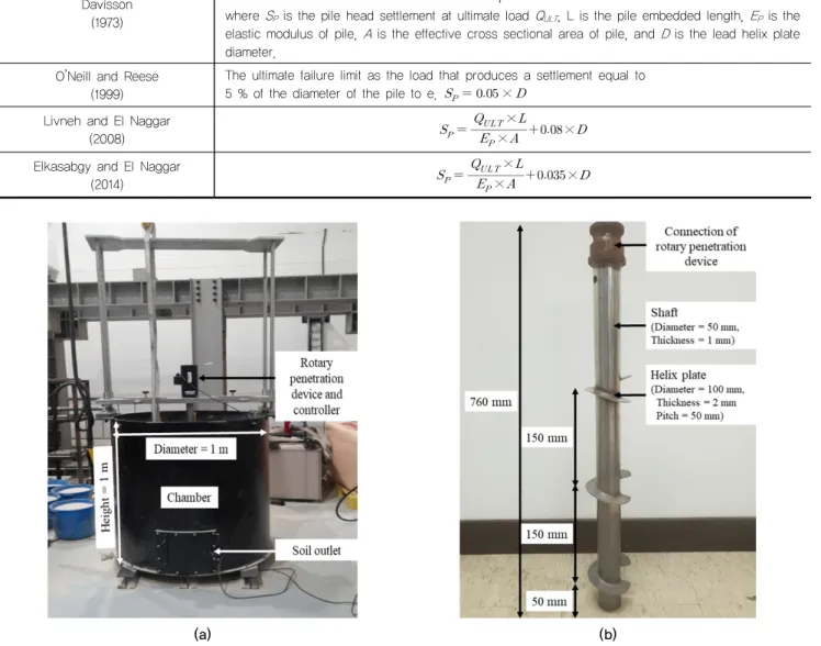 Fig. 3. (a)　Soil chamber and　(b) helical pile and their dimensions used for laboratory model test