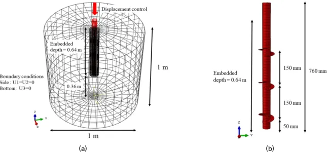 Fig. 5. Modeling used in the numerical analysis: (a) integrated model of ground and pile and important dimensions and (b)  enlarged helical pile model and its dimensions