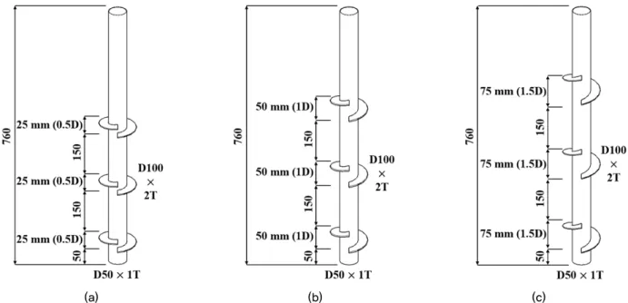 Fig. 7. Four different pitches of helical piles (units in mm): Helix pitch equal to (a) 25 mm (0.5D), (b) 50 mm (1D), and (c) 75  mm (1.5D)