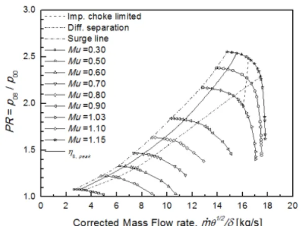 Fig.  3  Comparison  performance  results  of  the  test  and  CFD  calculations  at  the  volute  exit