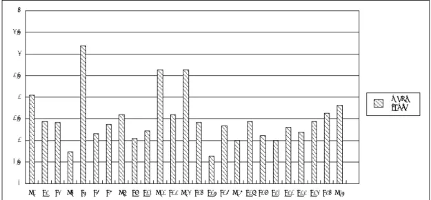 Fig. 2. Mean values of dizziness handicap inventory scores in the patients with posterior semicircular canal (PSCC) and lateral semicircular canal (LSCC) BPPV show no significant difference (p>0.05)