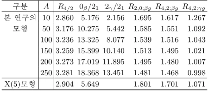 Table 2. Energy spectra of the ground state, β, and γ- γ-bands in 162 Dy (keV). L gsb-ex gsb-th β-ex β-th 0 0 0 1398 1329 2 81 81 1453 1451 4 266 265 1574 1747 6 549 542 1767 2128 8 921 902 1986 2645 10 1375 1337 2262 3256 L γ-ex γ-th 2 888 908 3 963 1029 