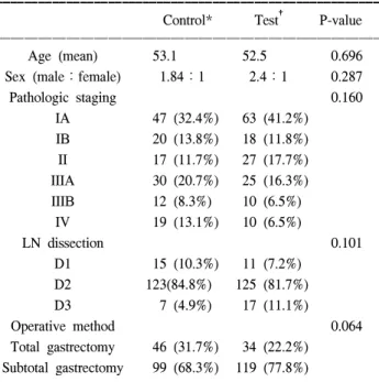 Table  2.  Clinical  feature