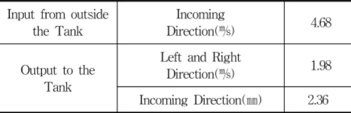 Table  3.  Interpreting  Conditions