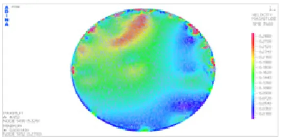 Fig.  14.  Flow  Distribution  according  to  the  Changes  of  Mixers  in  Operation  (4  Mixers)