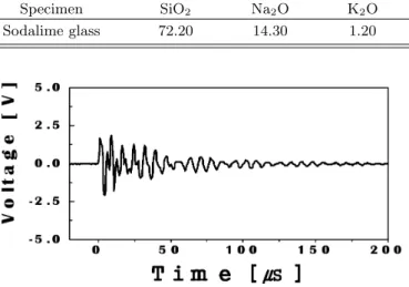 Fig. 3. Transient responses of AE sensor at the epicenter during Vickers indentation loading cycle with different loads.