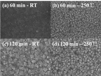Fig. 4. Surface morphologies of the ITO films with vari- vari-ous deposited times and substrate temperatures.