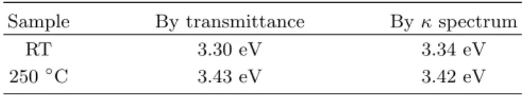 Table 2. Thermal diffusivity of ITO films deposited on different substrate temperatures.