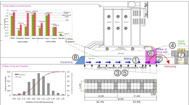 Table 1. Analysis method of system reliability
