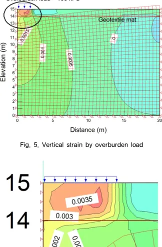 Fig. 4. Boundary condition for stress increment in finite  element analysis