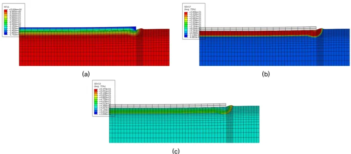 Fig. 9. Distribution of (a) temperature, (b) unit volume ratio of ice and (c) porosity at after 28 days with changing of temperature  boundary condition